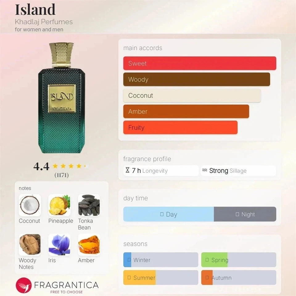 Perfume bottle with fragrance profile chart on a beige background